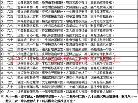 命名筆劃吉凶|取名